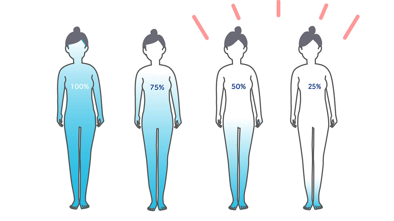 水分量が足りないと何が起こる？